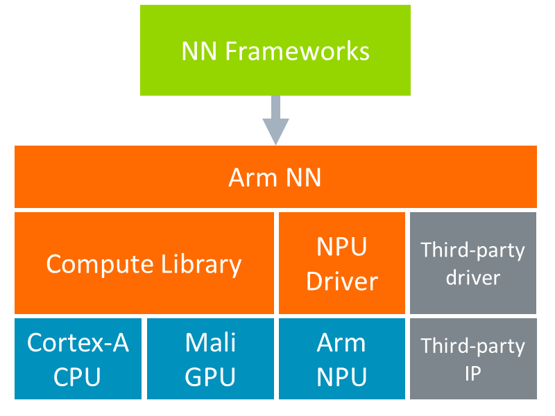LVC20-208 Arm NN - New features in 19.11 to 20.05 release image